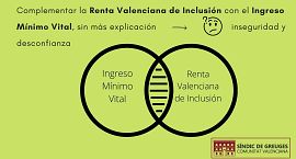 El Síndic pide a  la Conselleria de Igualdad que explique a los afectados cualquier variación en sus cuantías de la Renta Valenciana de Inclusión