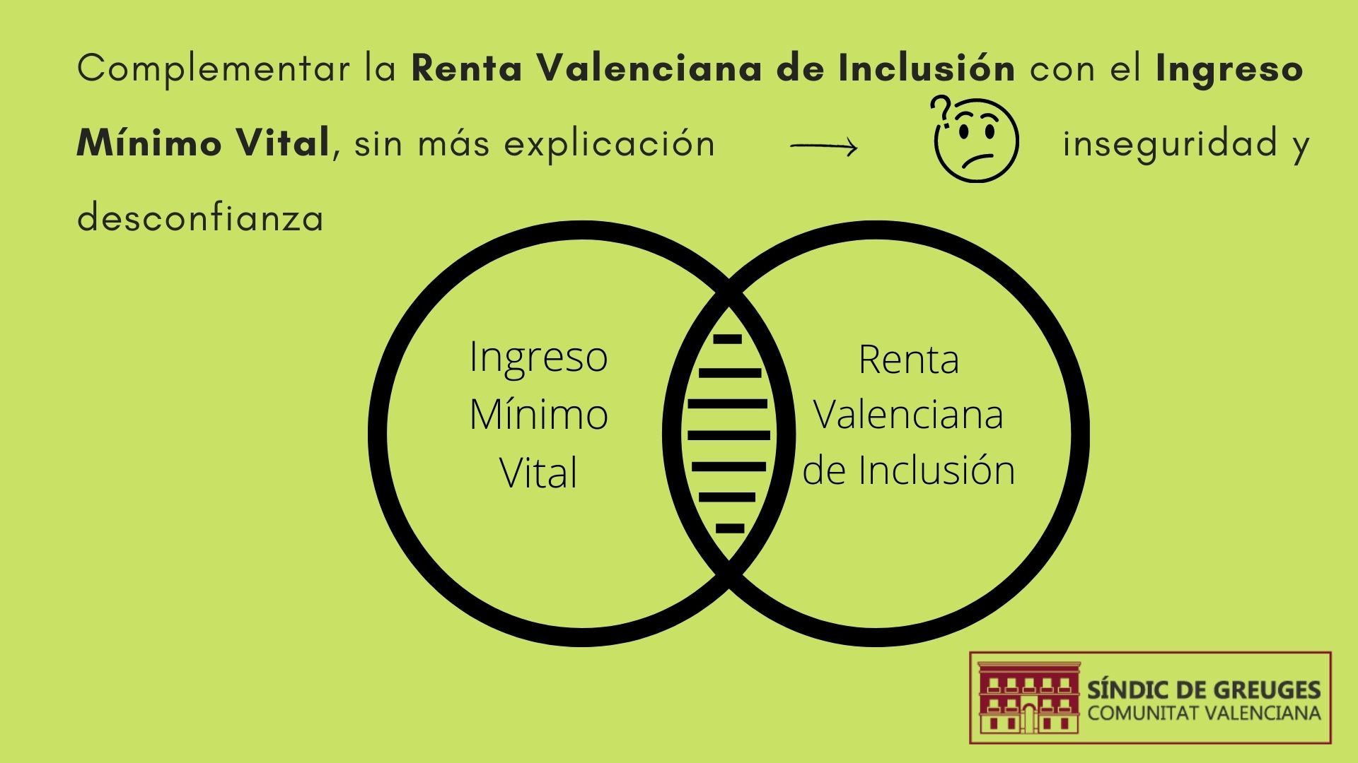 El Síndic pide a  la Conselleria de Igualdad que explique a los afectados cualquier variación en sus cuantías de la Renta Valenciana de Inclusión